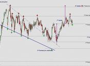 Actualización seguimiento para Bankia