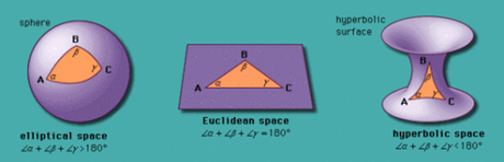 550px-TriangleGeometry