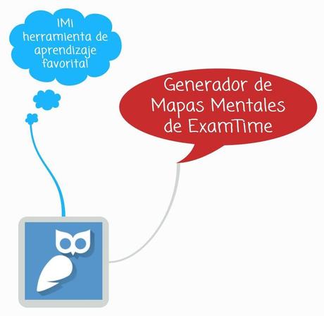 Generador de Mapas Mentales de ExamTime