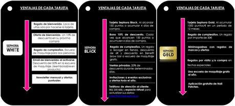 Tarjetas de fidelidad Sephora: mi paso Black a Gold