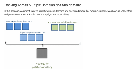 Trackear subdominios con Google Analytics