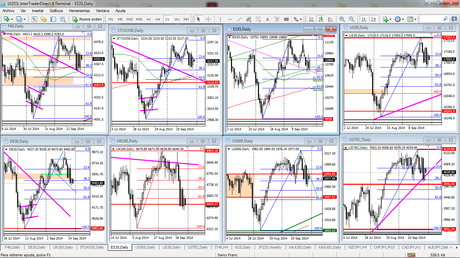 Análisis técnico de los indices europeos y USA