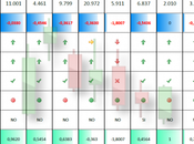 ¿Cuál situación técnica principales índices mundiales?