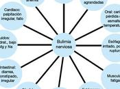 Bulimia nerviosa