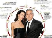 Terapia para superar boda George Clooney.
