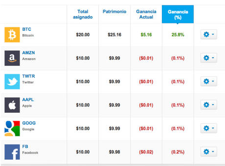 Mi inversión y avance en eToro.