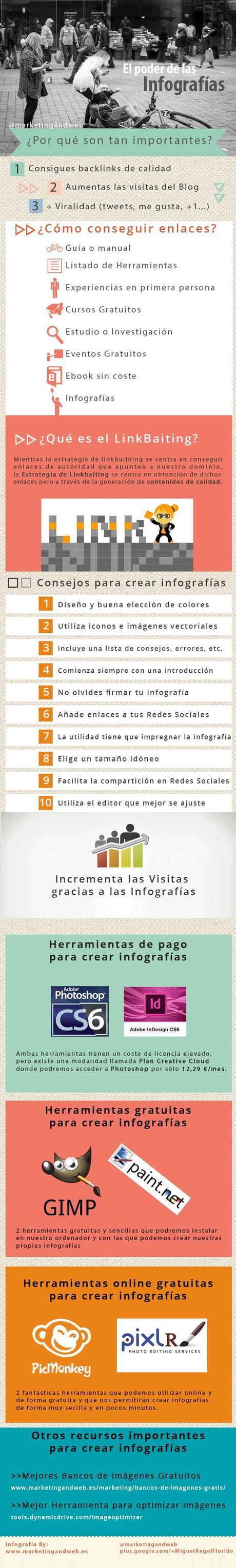 ¿Para qué sirven las infografías en el Posicionamiento web? #Infografía