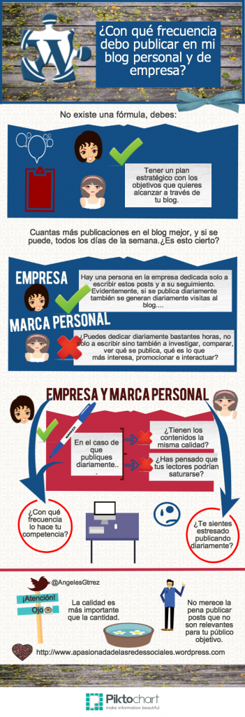 Con qué frecuencia debes publicar en tu blog #Infografía
