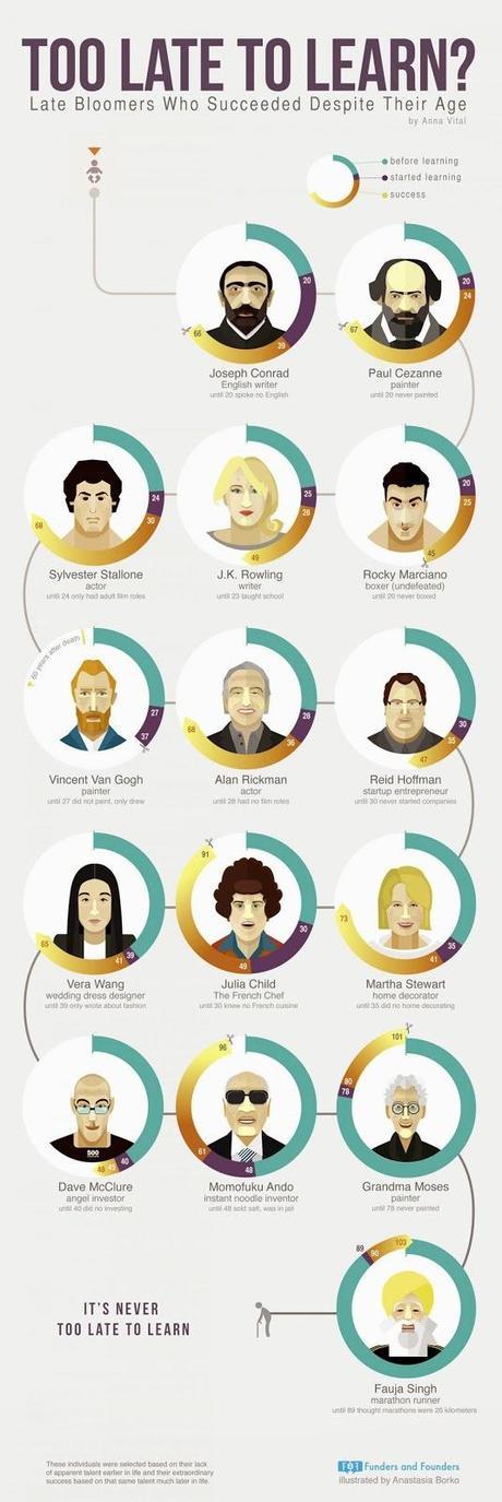 Nunca es tarde para estudiar #Infografía #Cultura #Educación