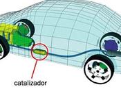 ¿Cuándo cambiar catalizador coche?