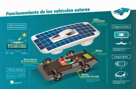 Gran lanzamiento de Carrera Solar Atacama en Antofagasta