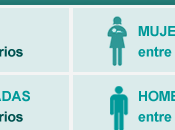 ¿Por desayuno chocolate?