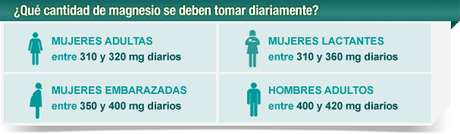 ¿Por qué desayuno con chocolate? cantidad-magnesio-diaria-las-botas-de-nancy-sinatra