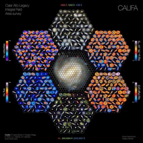 Un CALIFA observando cientos de galaxias
