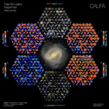 Diseccionando galaxias con el sondeo CALIFA