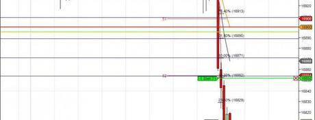 Mi camino diario en el trading: día 153 (01/10/2014) – Cambio de rumbo: abandono los futuros, vuelvo a los cfd’s