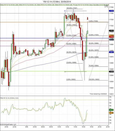 Diario de trading de Sergi, Día 152 operación intradía no tomada 2