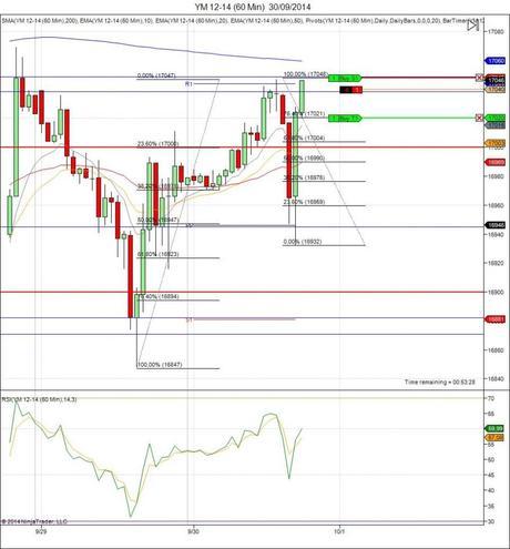 Diario de trading de Sergi, Día 152 operación intradía 2