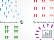 Controla tiempos actividades trabajo colaborativo