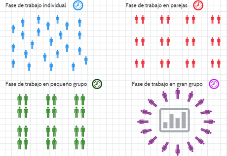 Controla los tiempos en tus actividades de trabajo colaborativo