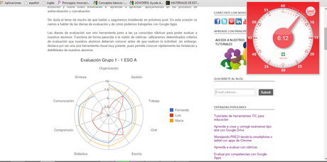 Controla los tiempos en tus actividades de trabajo colaborativo