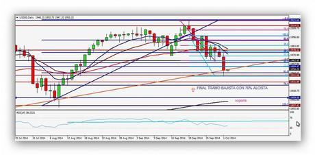 CompartirTrading Post Day Trading 2014-10-02 SP diario