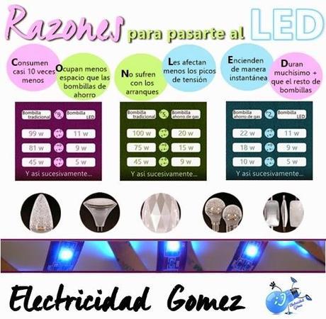 razones-para-pasarte-al-led