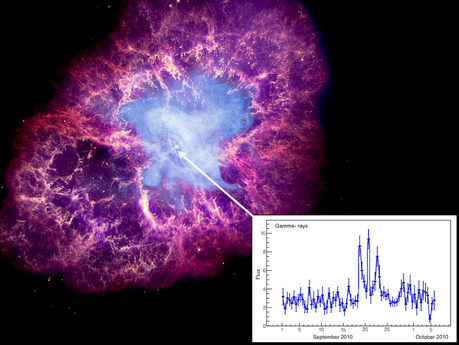 La Nebulosa del Cangrejo interpretada por el modelo de Universo Eléctrico