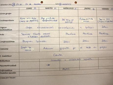 Trabajando por rincones en Infantil III: ¿cómo comenzar?