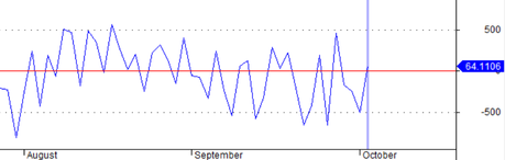 Trading de muy largo plazo con la linea alcistas-bajistas (I) numero de acciones alcistas