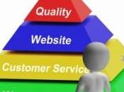 ¿Utilizas Internet para comunicarte empresas?