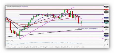CompartirTrading Post Day Trading 2014-10-03 DOW diario