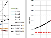 Pico energético calentamiento global desbocado