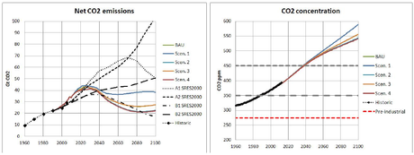 Pico energético y calentamiento global desbocado