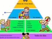 Pirámide actividad física niños tres seis años edad