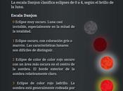Infografía: entender eclipse lunar (colaboración)