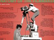 Infografía: Anatomy Filmmaker