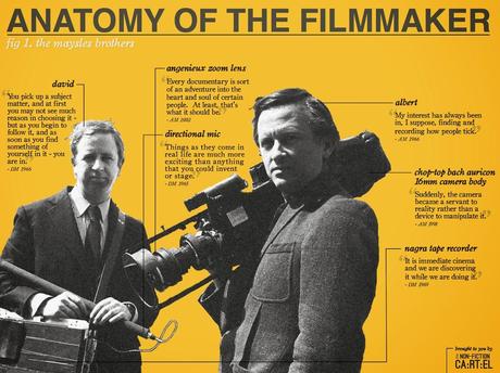 Infografía: Anatomy of the Filmmaker