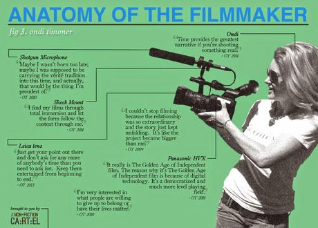 Infografía: Anatomy of the Filmmaker