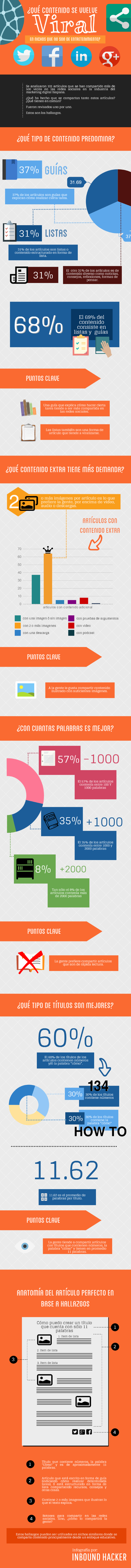 Analisis sobre Contenido Viral - Infografia de Inbound Hacker - Social With It