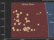 Astrónomos describen “zona Venus”