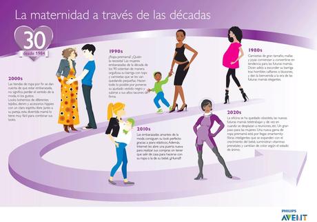 Más posts sobre moda, belleza y maternidad (IV)