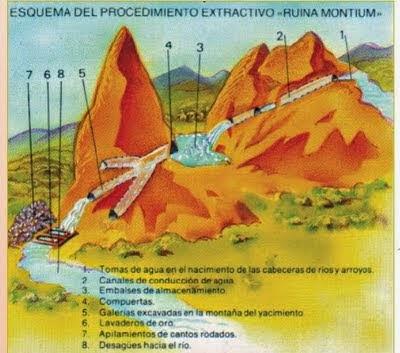 minas de oro  romanas