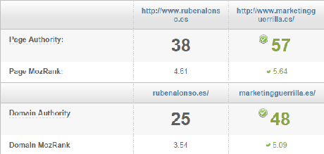 Diferencias de Domain y Page Authority