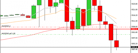 Mi camino diario en el trading: día 155 (06/10/2014) – El tamaño si importa