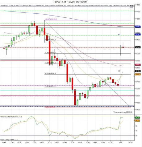 Diario de trading de Sergi, Día 155 inicio del día DAX