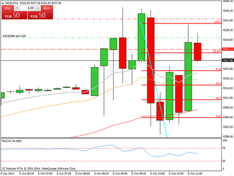 Diario de trading de Sergi, Día 155 operación intradía 2b