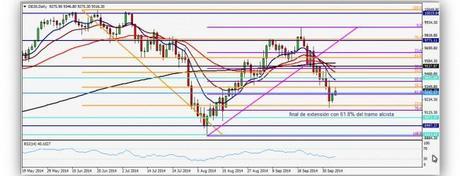 ¿Asistimos a un rebote o recuperación?