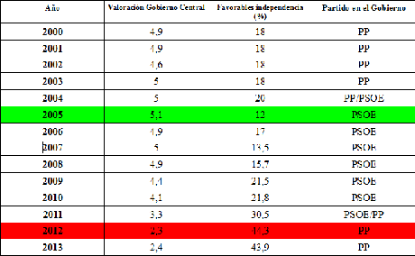 Tabla1