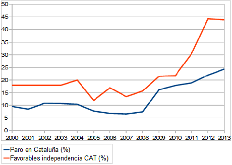 Grafico1